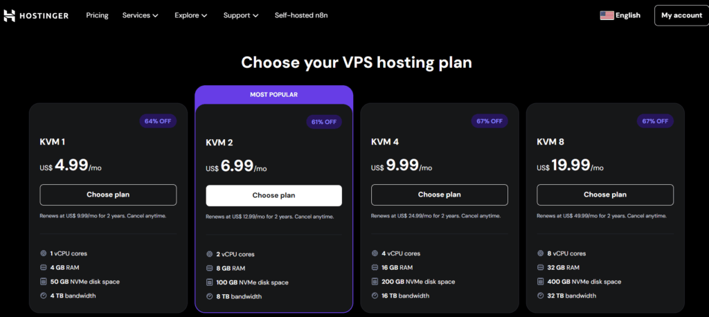 国外最佳VPS推荐：Hostinger还是Time4VPS？