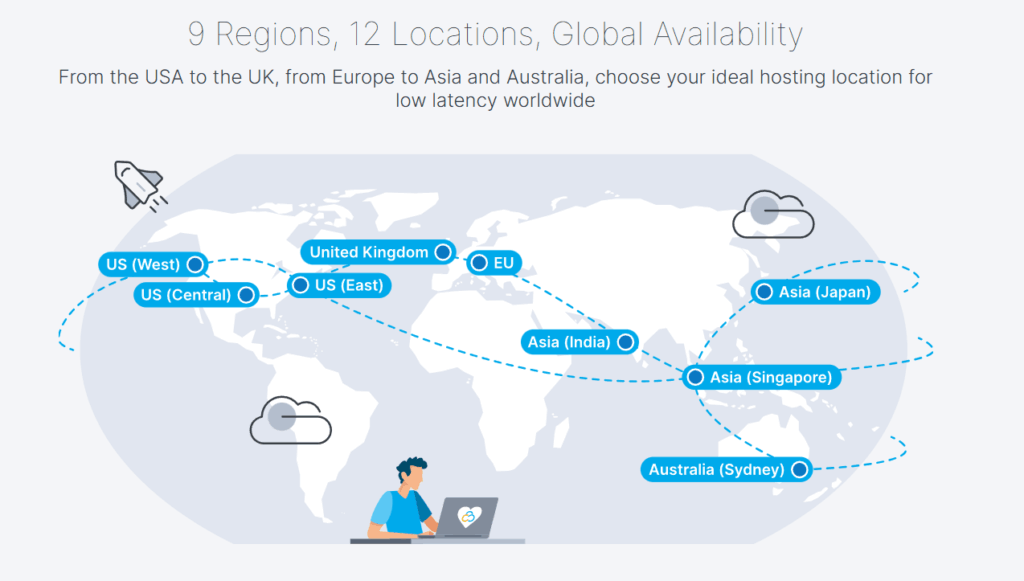 国外建站首选VPS？Contabo Cloud VPS限量版性能实测与优惠解析